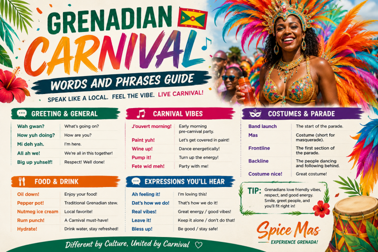 Grenadian Carnival Words And Phrases Guide